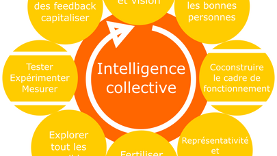 Comment activer l’intelligence collective ?