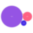 Types of RNA. Relative distribution of RNA across 7 different types of RNA: mRNA, tRNA, rRNA, snRNA, snoRNA, miRNA , siRNA