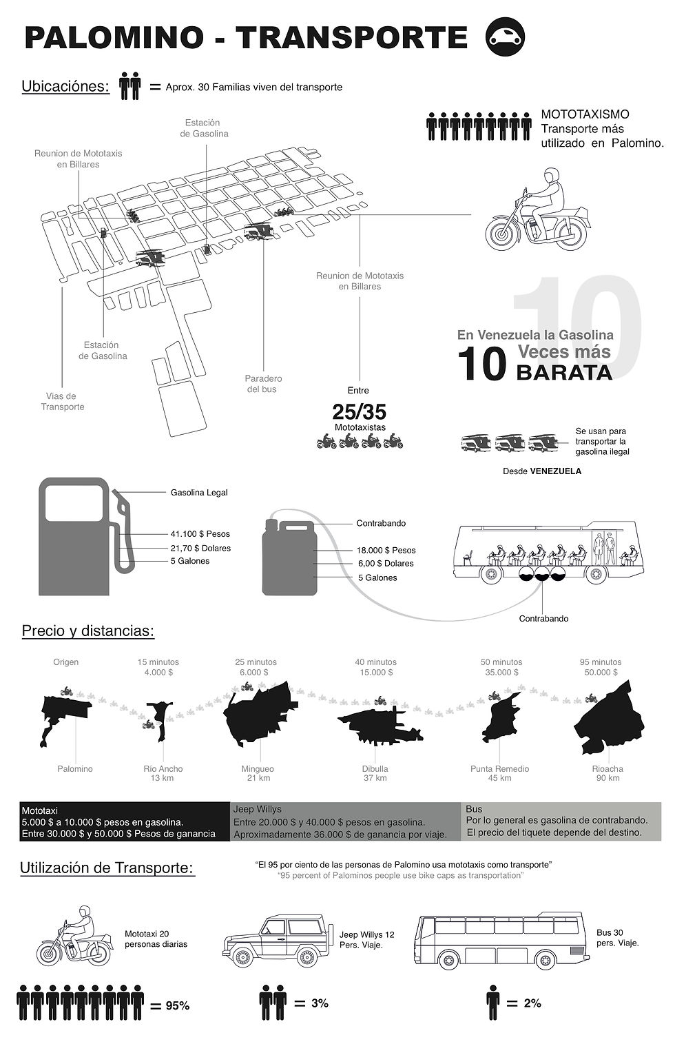 Transporte en Palomino