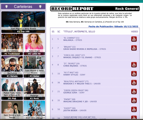 "El Camino" Tops at #1 on Venezuelan Rock Charts