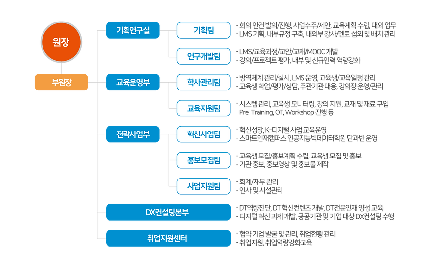 인재개발원-조직도-(201104).png