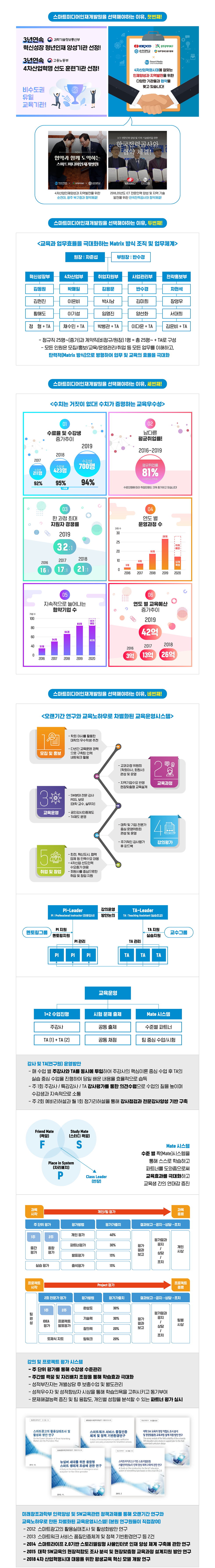 홈페이지-교육특징-(200324).png