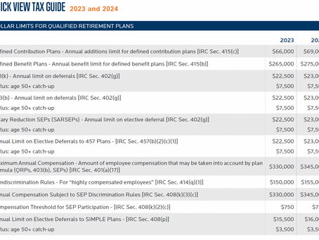 401K Contribution Limits 2024