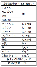日本・白州の豊かな自然が育んだ天然水を世界中のお客様へ。