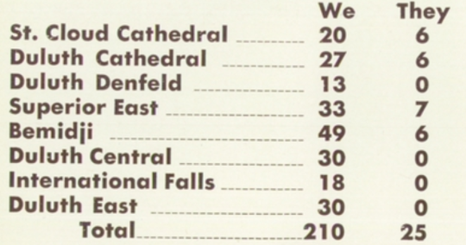 GREAT SUPERIOR TEAMS…PART 6