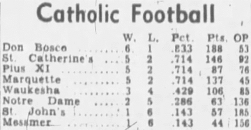 MILWAUKEE DON BOSCO…THE MILWAUKEE CATHOLIC CONFERENCE MID-1960’S POWERHOUSE