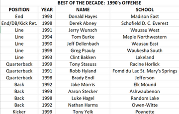THE 1990’S BEST…PART 2