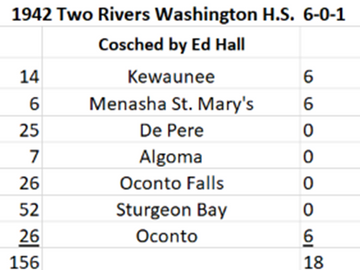 A TALE OF TWO RIVERS…PART 1...THE 1940'S