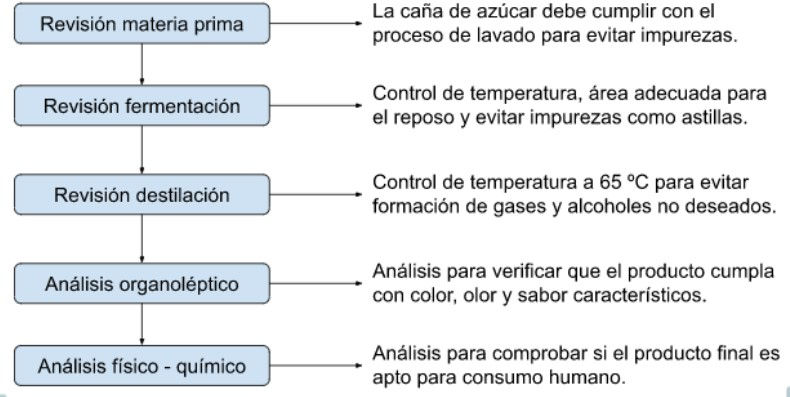 Proceso