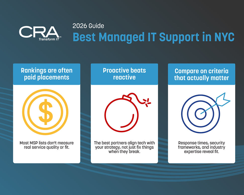Best Managed IT Support in NYC – 2026 Guide