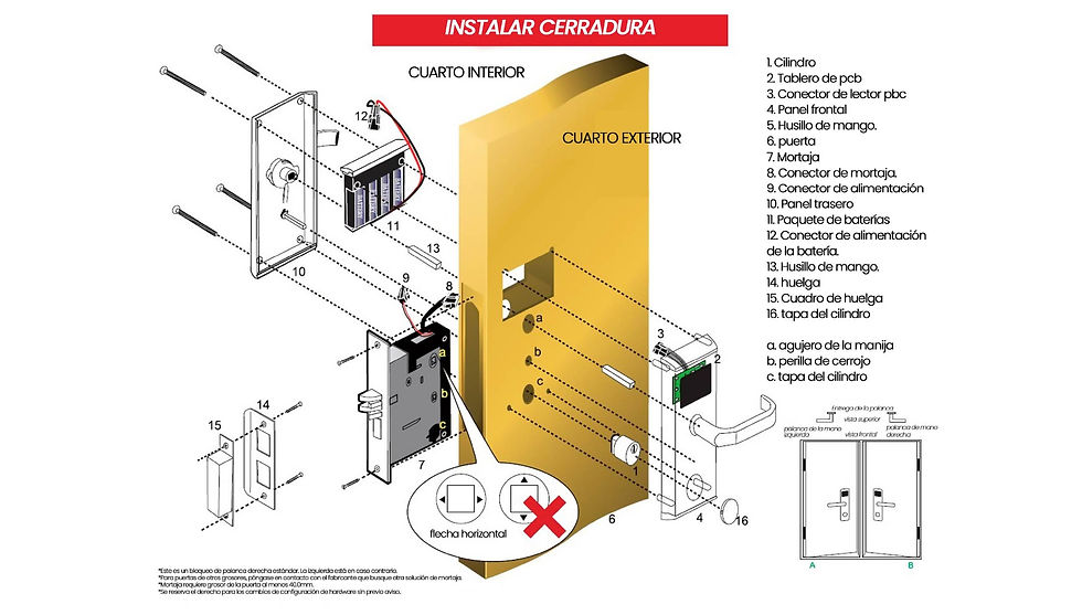 Miniatura: Cerradura con lector de RFID (Tarjeta)