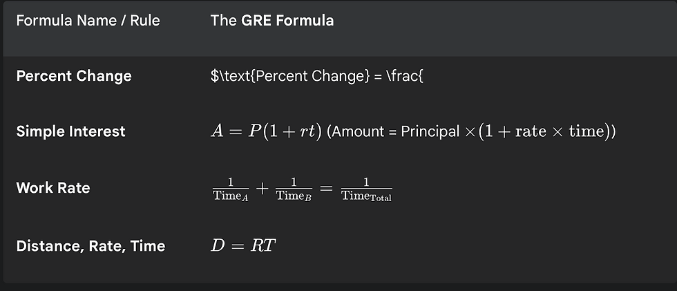 GRE Quant Formula Cheat Sheet: Arithmetic