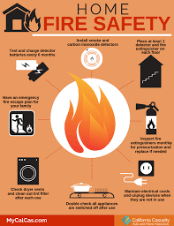 Fire, Fire, Fire, Stop, Drop, and Roll