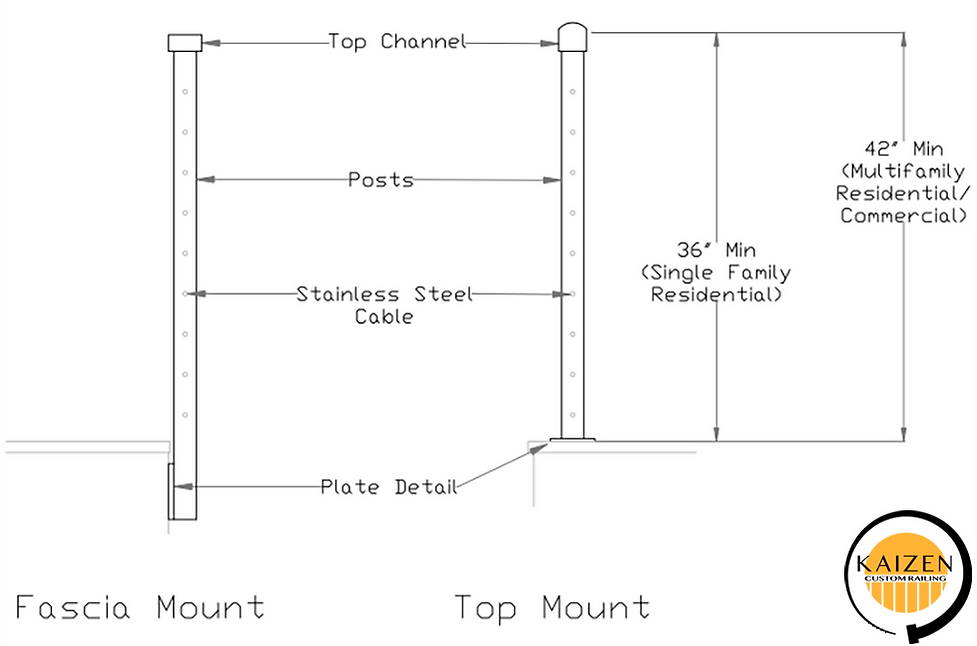 Kaizen Custom Railing- CAD SSCable Detail.png