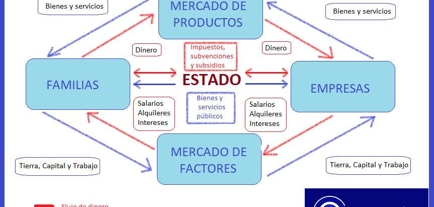 ¿Qué fue primero, el huevo o la gallina?