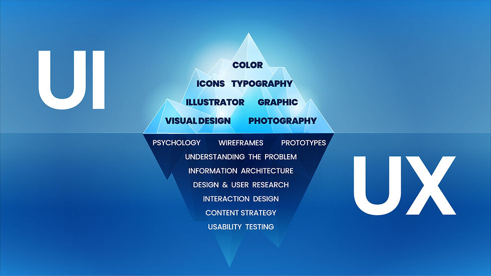 graphic showing the work ux vs ui needs to do