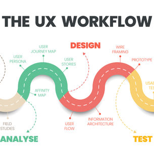 The Digital Product Design Process: The Complete Field Guide (Blank Page to Shipped Product)