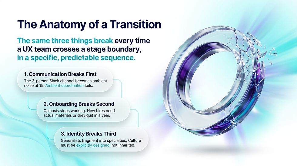 Infographic titled The Anatomy of a Transition shows a cracked glass ring and three numbered UX breakdown points on a blue-teal gradient.