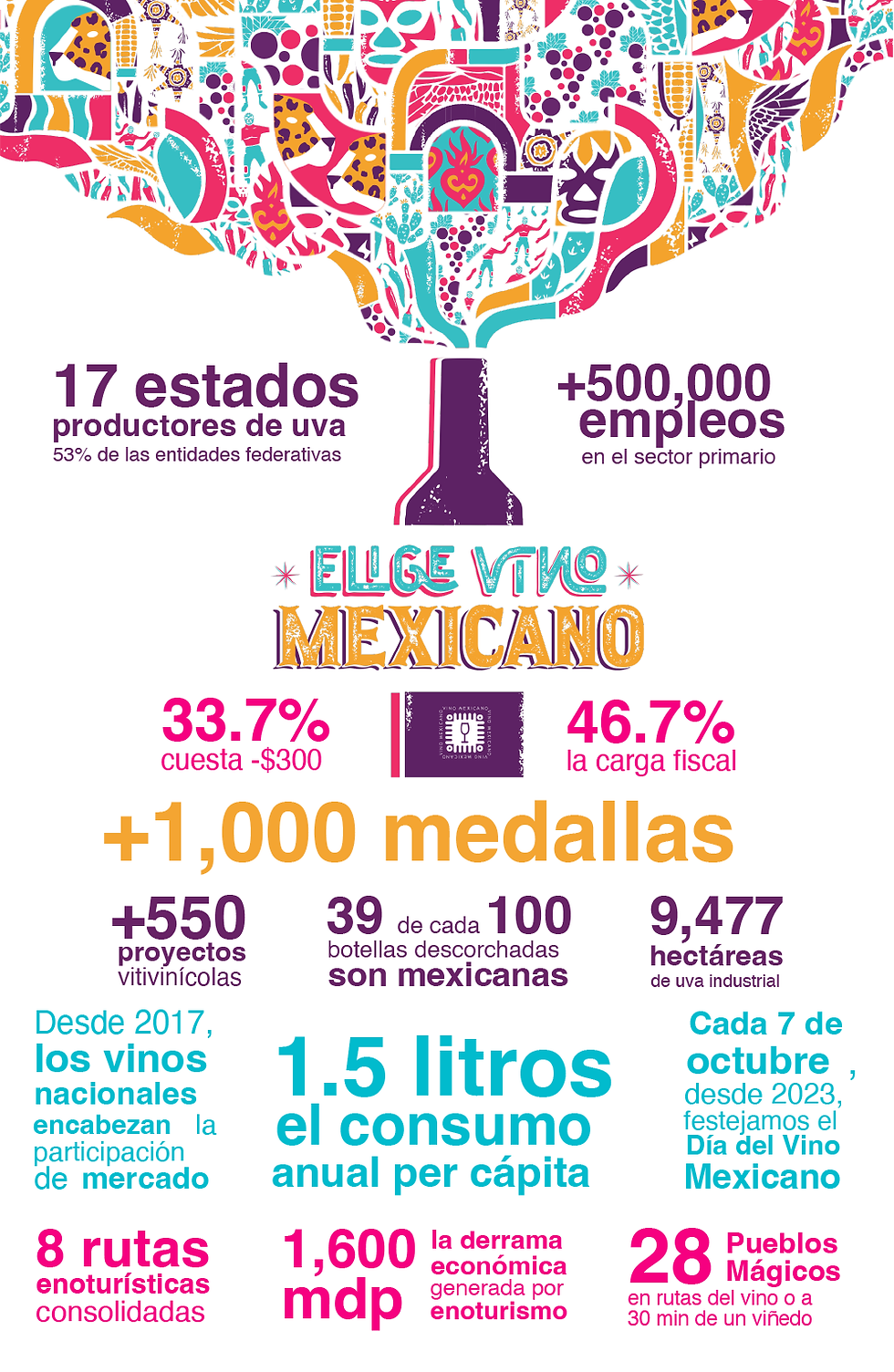 Infografía de vino mexicano OCTUBRE 2026.png
