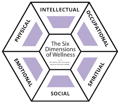 six dimensions of wellness