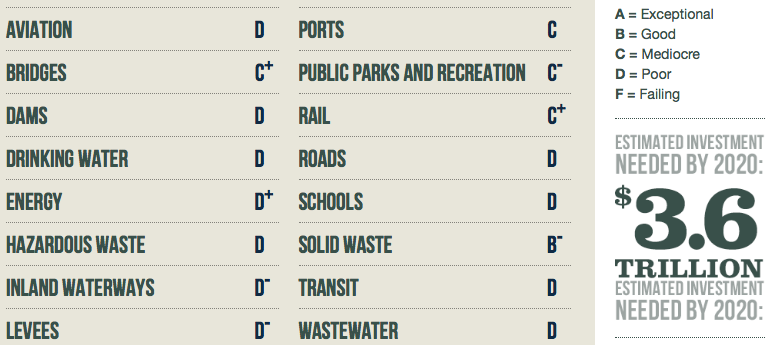 asce-report-card