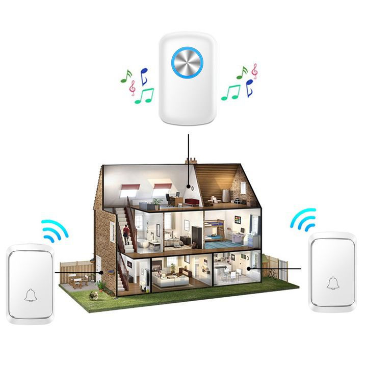 Miniatură: Sonerie wireless, Jormftte, control inteligent, impermeabil, 150m, 15x5x5cm, alb