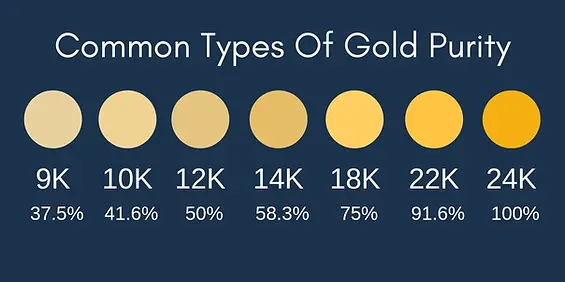 gold-purity.webp