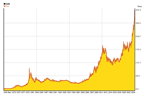 gold-100y.png