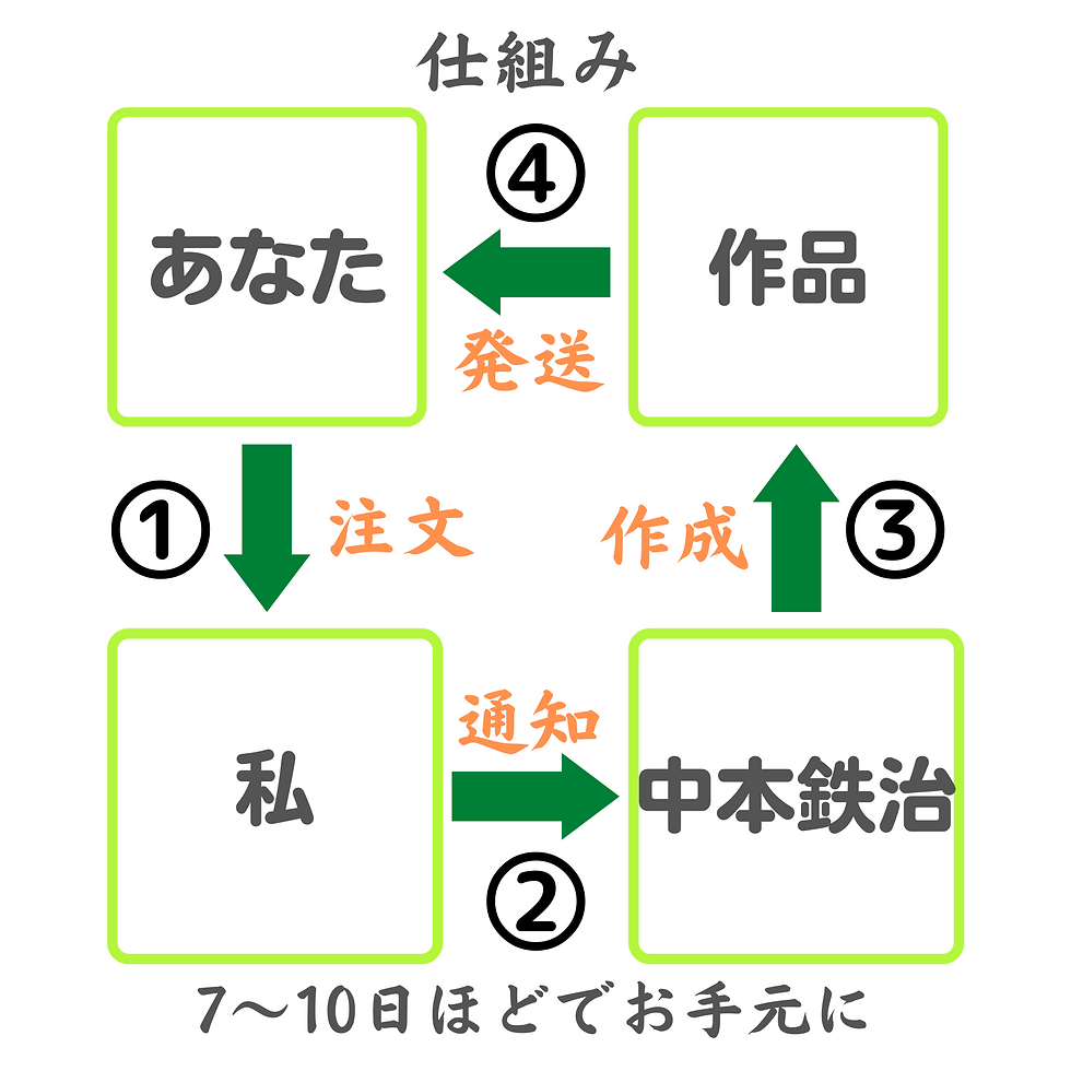 サムネイル： ＊きょうの水彩画「ソリダスター」BF0827