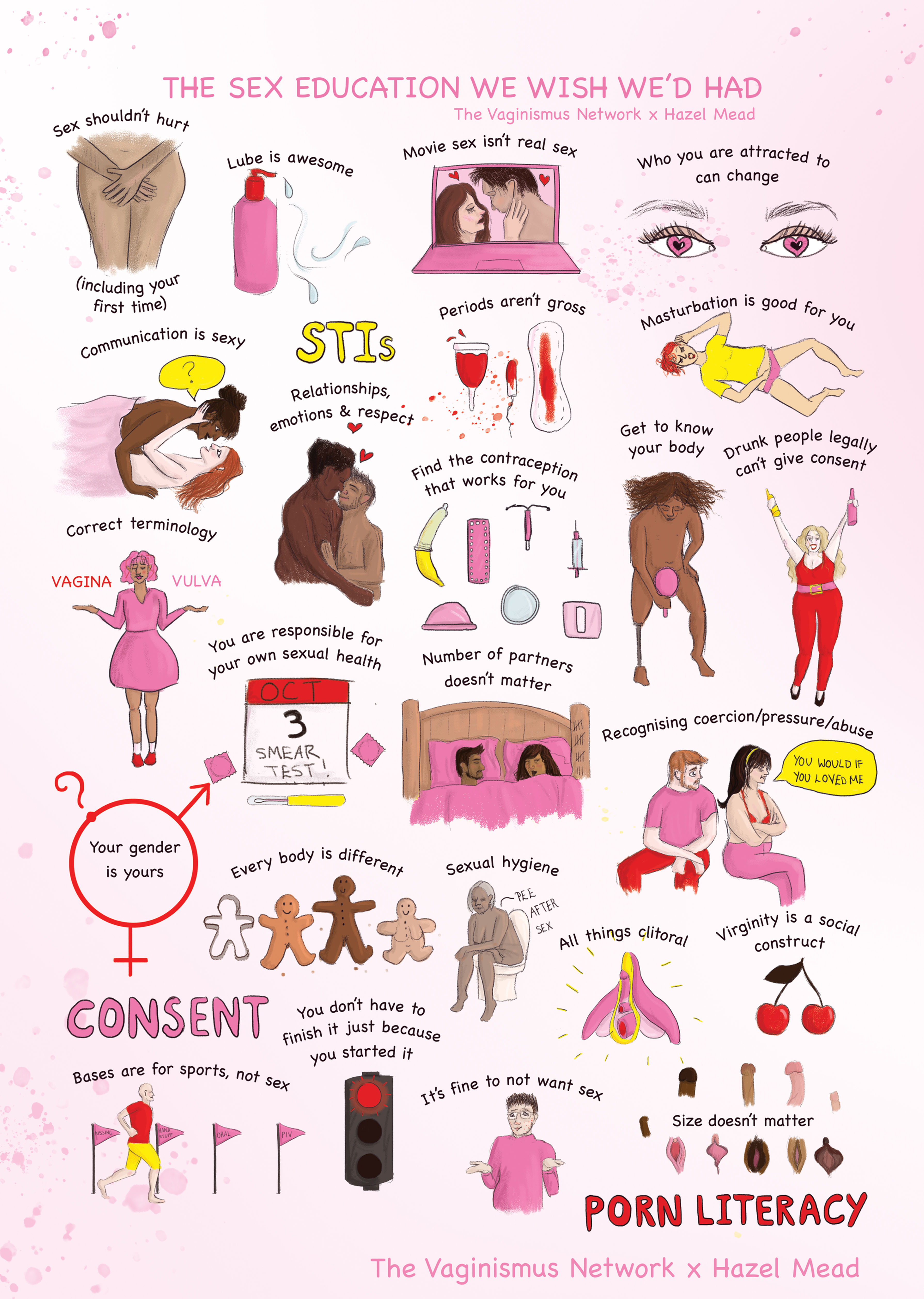 The Sex Ed We Wish We'd Had