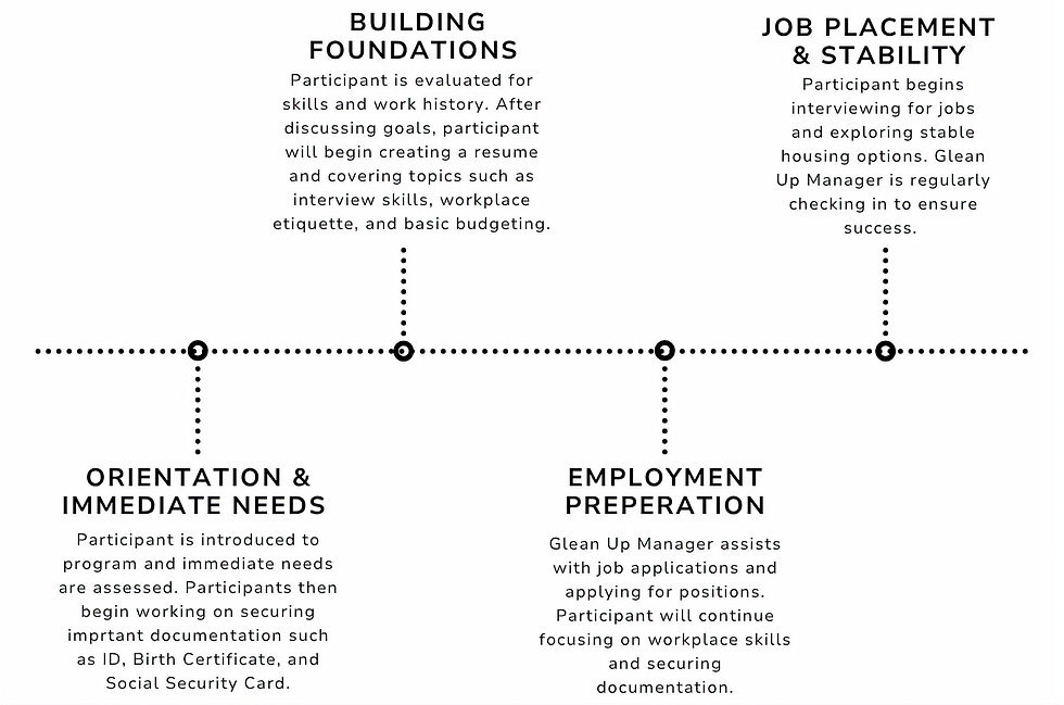 Minimalist Timeline Diagram Concept Map_edited.jpg