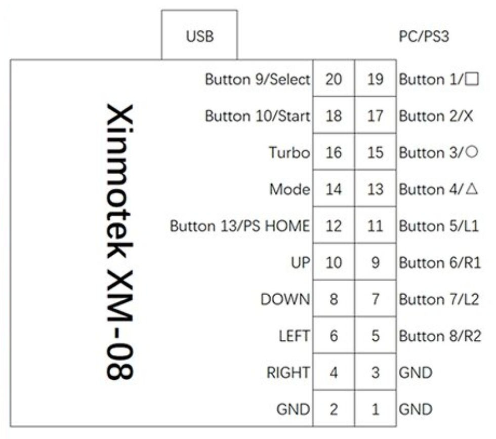 Miniatura: Interface Arcade (AC-1) Xinmotek XM-08 para PS3-PC- Raspberry PI (1 Player)