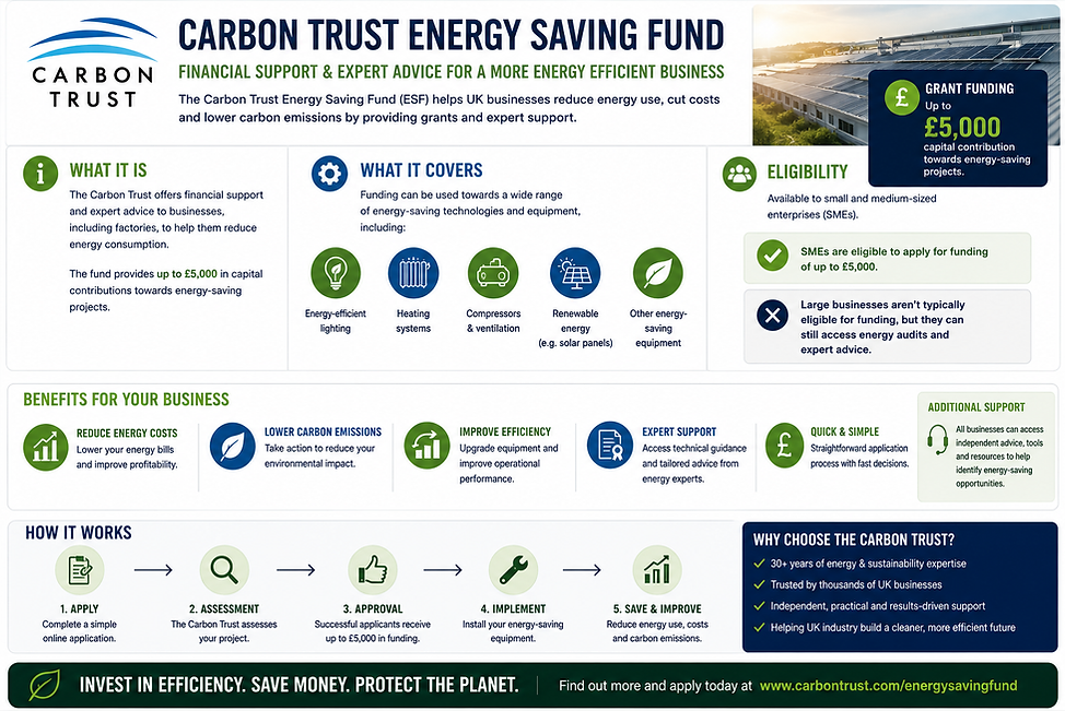 The Carbon Trust