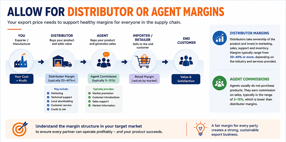 Allowing for distributor and agent margins.png