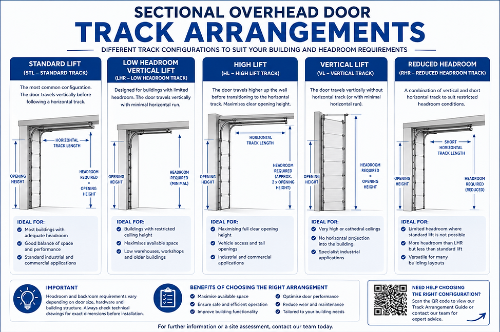 Sectional Overhead Doors Track Arrangment