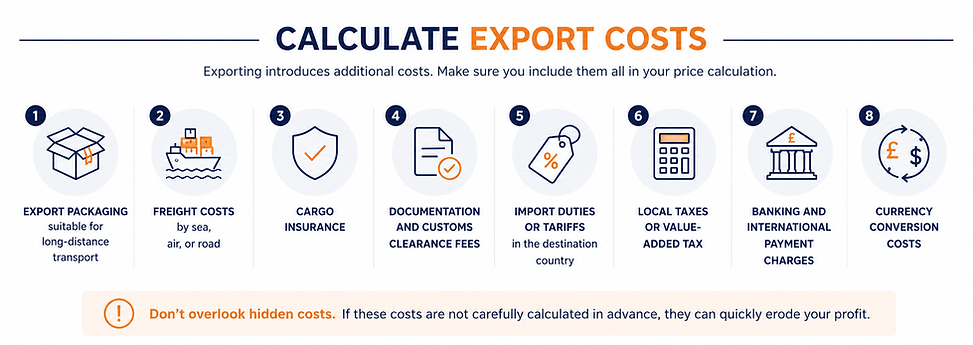 Calculating export costs.png