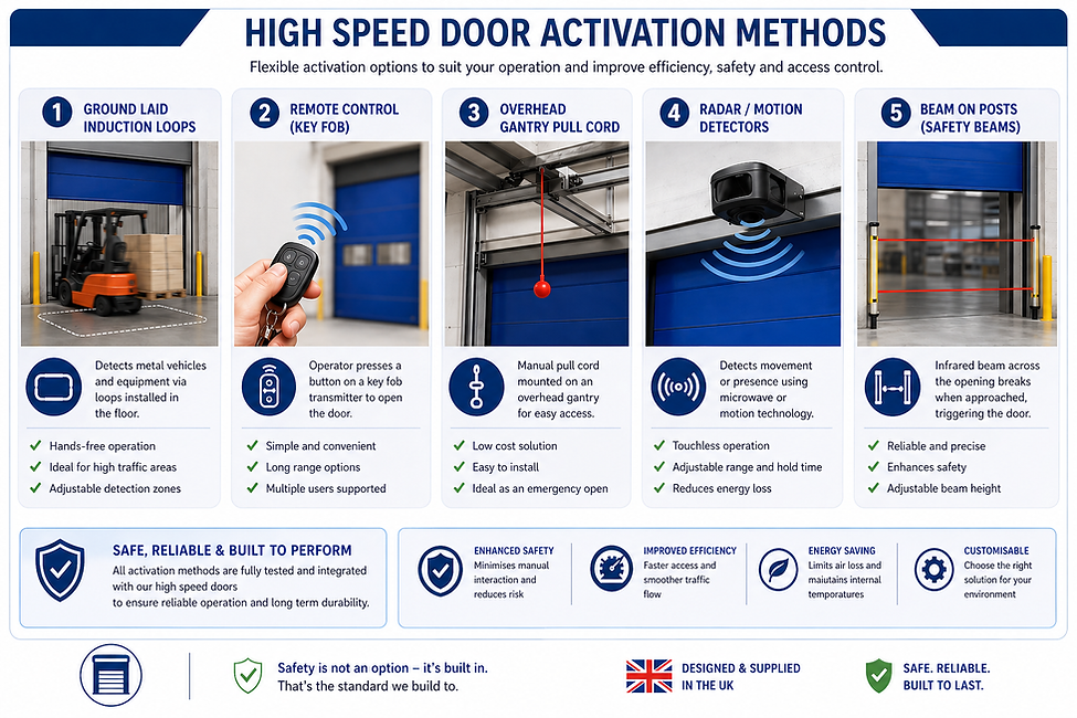High Speed Activation Methods