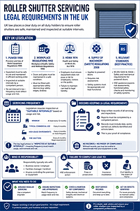 Roller Shutter Servicing Legal Requirements.png