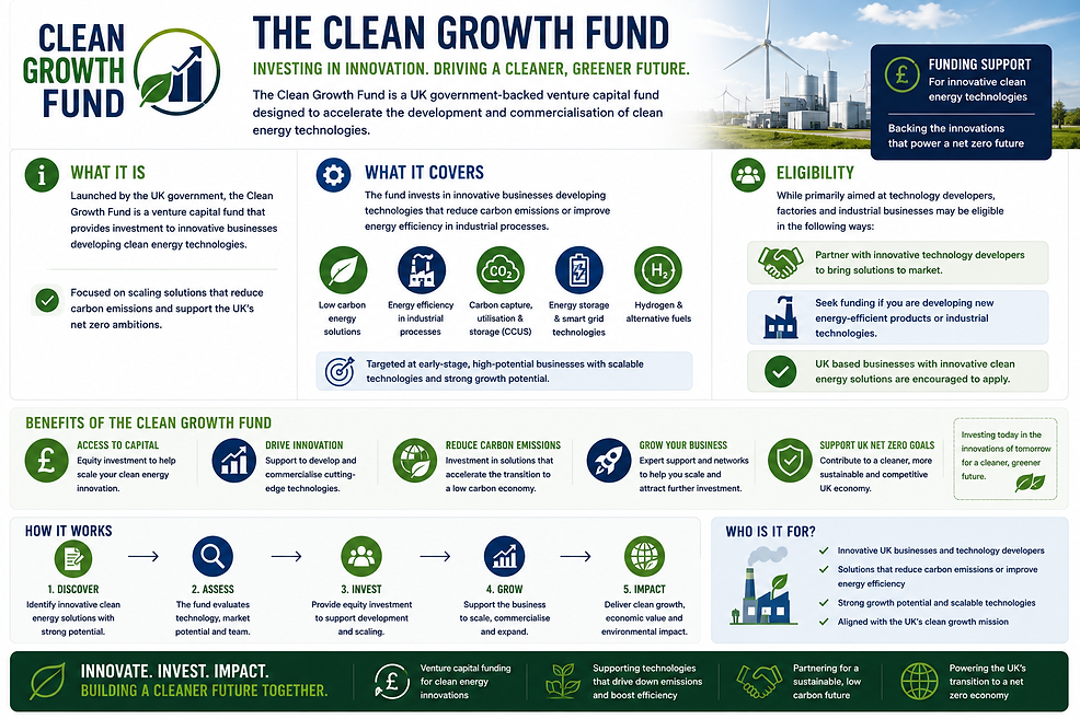 The Clean Growth Fund