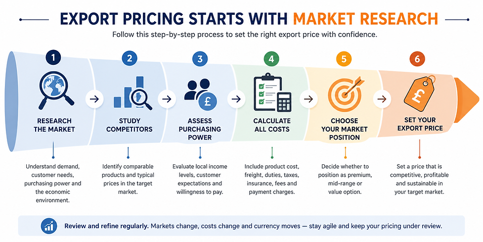 Market research and market pricing.png