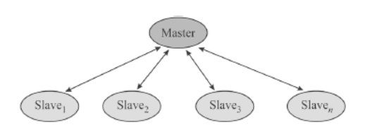 Master-Slave