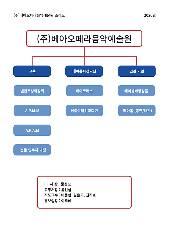 베아 조직도 2026년 버전2.png