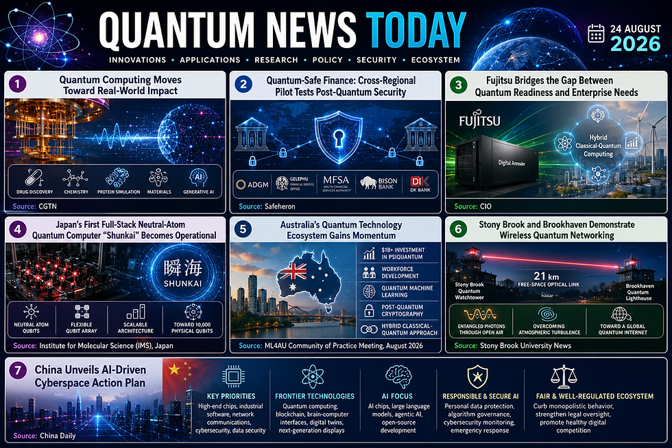 Quantum News Daily Roundup by QuantumWay | August 24, 2026