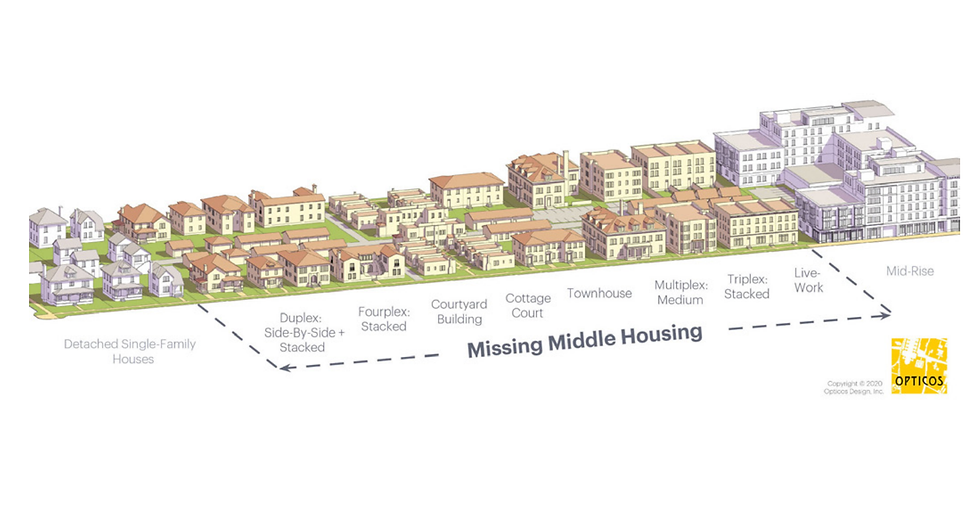 The "missing middle" of housing: the building types between a single-family home and a mid-rise tower. Everything in the middle of this diagram is effectively unfundable under the current CDBG-DR Small Multifamily Rental Program. Diagram: Opticos Design, Inc.