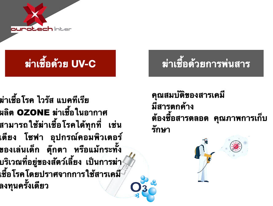 UV-C AURA Present.017.jpeg