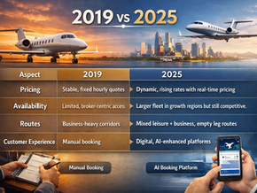 2019 vs 2025: How Charter Pricing, Availability, and Routes Have Shifted