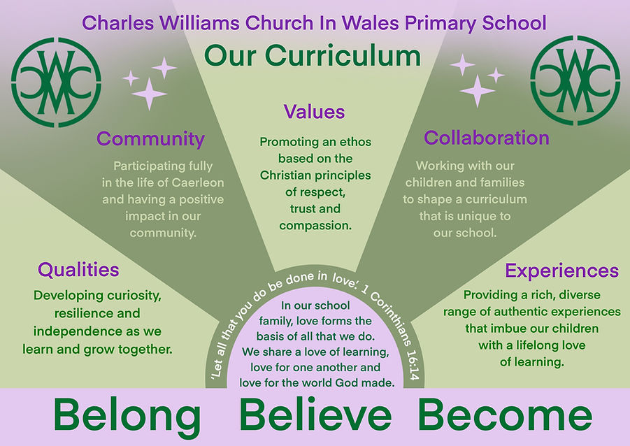 Curriculum overview.jpg