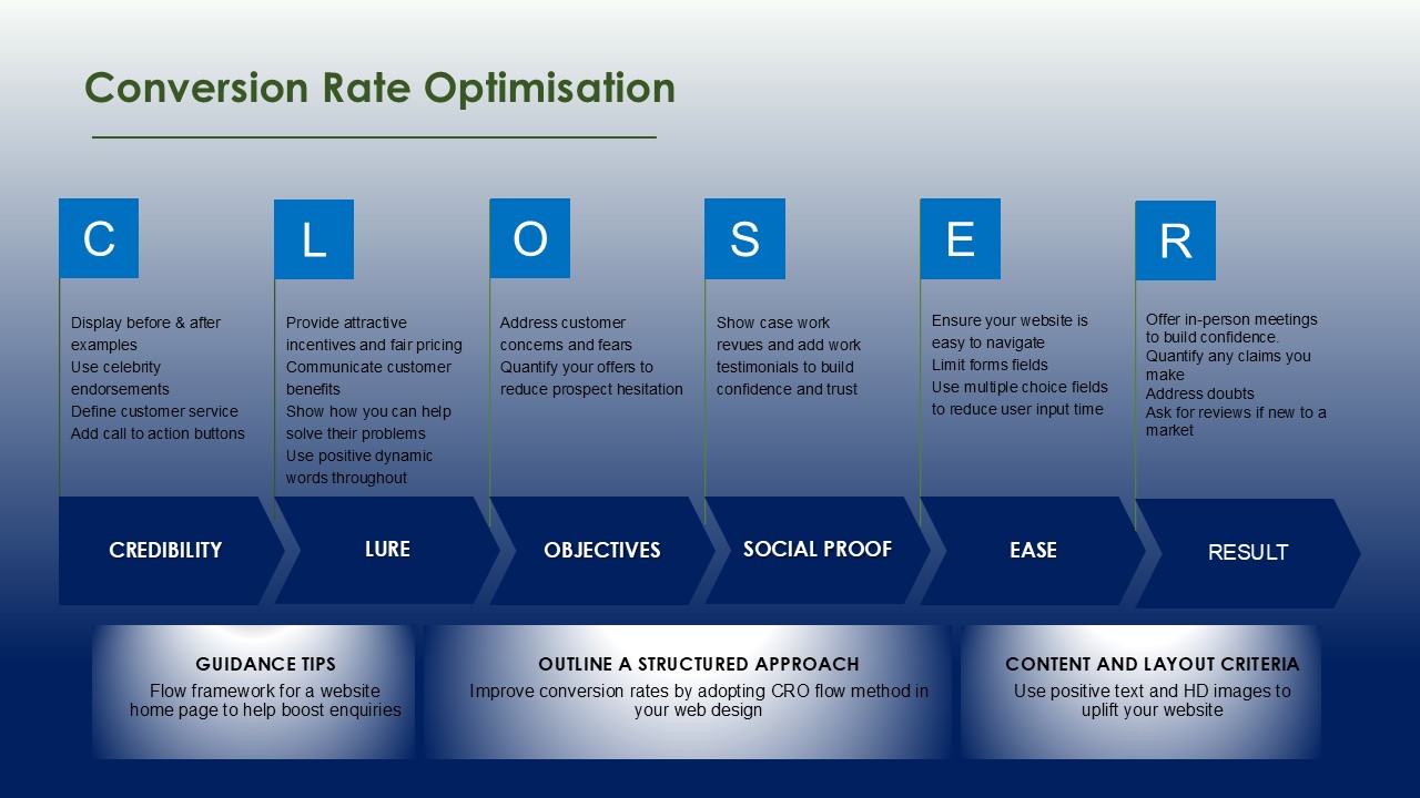 Conversion Rate Optimisation New.jpg