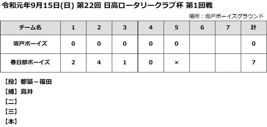 令和元年9月15日(日) 第22回 日高ロータリークラブ杯 第1回戦.png