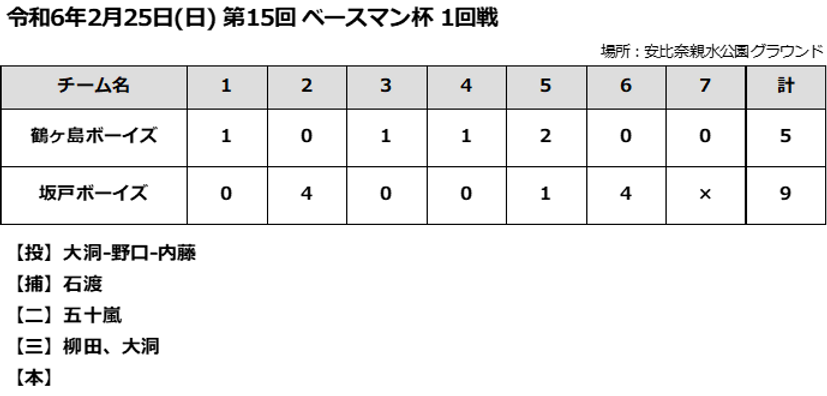 15thベースマン杯1回戦vs鶴ヶ島ボーイズ.png